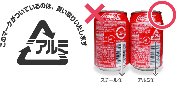 アルミ缶とスチール缶の違い